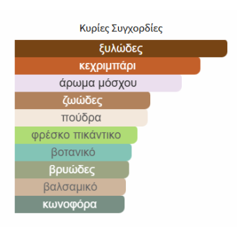 AURA LATTAFA PERFUMES 60ML