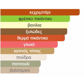 ASAD LATTAFA PERFUMES 100ML για άνδρες