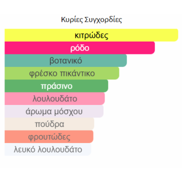 FATIMA PINK ZIMAYA 100ML γυναικείο