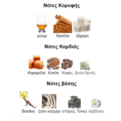 ARTISAN ETHNIQUE LATTAFA PERFUMES 100ML unisex