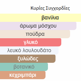 ANA ABIYEDH POUDREE LATTAFA PERFUMES 60ML γυναικείο 