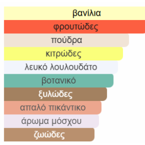 YARA CANDY LATTAFA PERFUMES 100ML