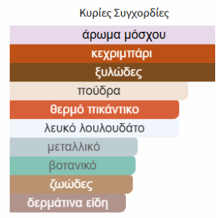 OPULENT MUSK LATTAFA PERFUMES γυναικείο