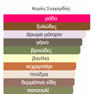 OUD MOOD REMINISCENCE LATTAFA PERFUMES 100ML για άνδρες