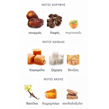 DATE CARAMEL PARIS CORNER 100ML UNISEX 