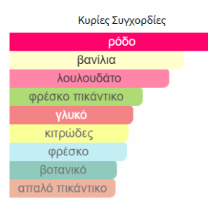 SWEET ROSE από LA RIVE 90ml γυναικείο